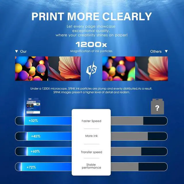 Alt view image 7 of 7 - LC3039 BK/C/M/Y Ink Cartridge Ultra High-Yield (5-Pack) - Replacement for Brother LC3039XXL LC3039BK LC3037 LC3037XXL Compatible with MFC-J5845DW MFC-J6945DW MFC-J6545DW MFC-J5945DW Printer