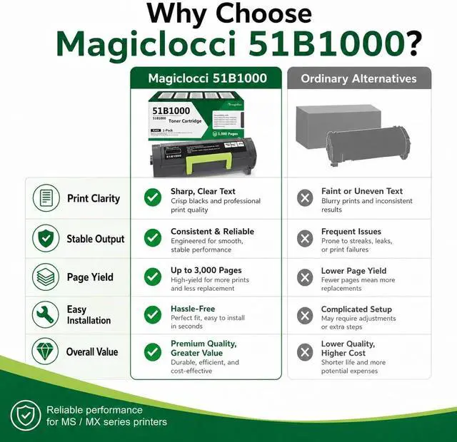 Alt view image 4 of 6 - 51B1000 Black High Yield Toner Cartridge (1-Pack, 3,000 Pages) Compatible Replacement for Lexmark 51B1000 Toner Cartridge Work for MS317dn MS417dn MS517dn MS617dn MX317dn Printer