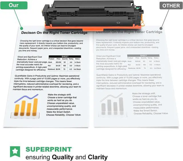 Alt view image 4 of 6 - 046 Toner Cartridge Set : 4 Pack CRG 046 Replacement for Canon 046 CRG046 Toner Cartridge for Imageclass MF654Cx LBP654Cdw i-SENSYS MF735Cdw MF733Cdw MF731Cdw Printer - Black/Cyan/Magenta/Yellow