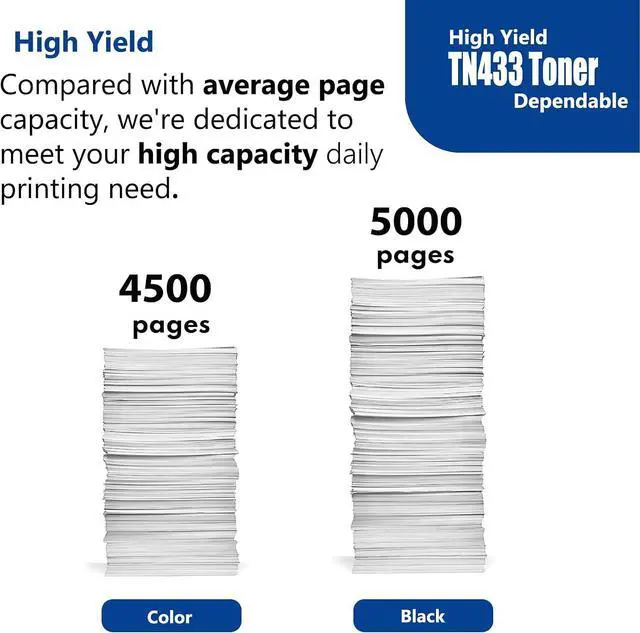 Alt view image 4 of 7 - TN433 Toner Cartridge Set 4-Pack High Yield MFC-L8895CDW HL-L8360CDW Toner