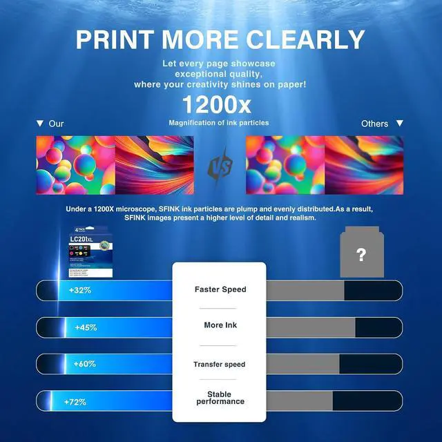 Alt view image 6 of 7 - SFINK LC201 (LC-201) Color (BK/C/M/Y) Ink Cartridge 4-Pack Replacement for Brother LC201XL LC201BK LC201C LC201M LC201Y LC203 Ink Cartridges MFC-J460DW MFC-J480DW MFC-J485DW MFC-J880DW Printer