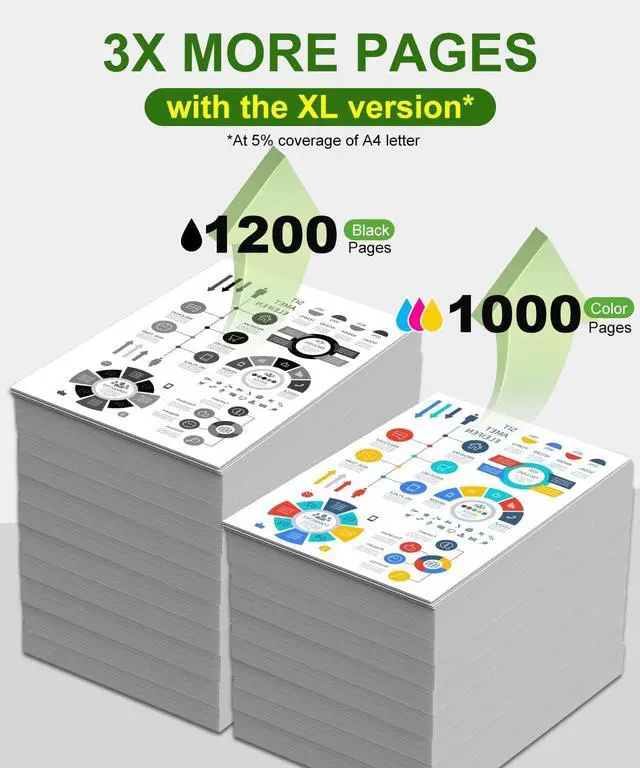 Alt view image 4 of 7 - 910XL Ink Cartridges Combo Pack Replacement for HP 910 HP 910XL Ink