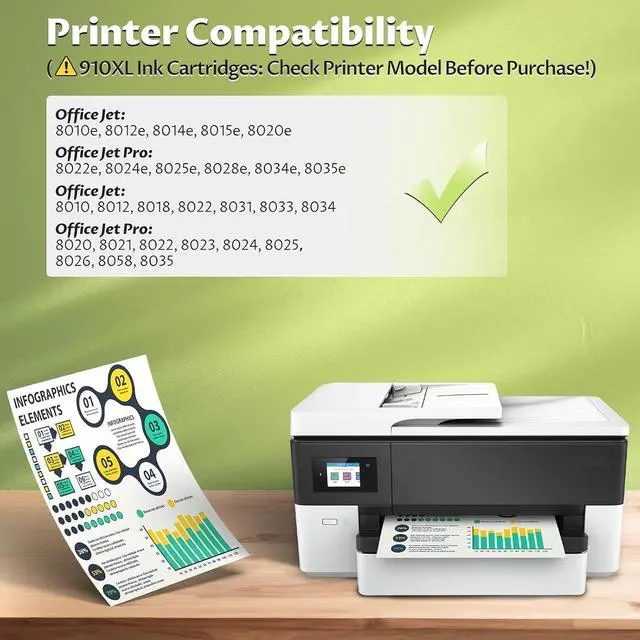 Alt view image 2 of 7 - 910 910XL Ink Cartridges Compatible for HP 910 XL Ink Cartridge Combo Pack Replacement for HP910XL Ink Work with Officejet Pro 8015 8022 8025 8028 8035 OfficeJet 8015e 8022e 8025e 8028e 8035e, 4 Pack