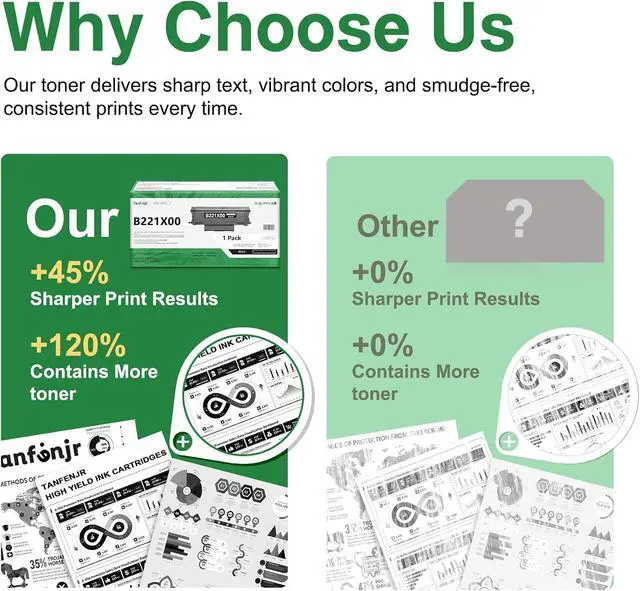 Alt view image 6 of 7 - B221X00 High Yield Black Toner Cartridge 1-Pack, Up to 6000 Pages, Compatible Replacement for Lexmark B221000 B221H00 B221X00, Work with B2236dw MB2236adw MB2236adwe MB2236i Printer