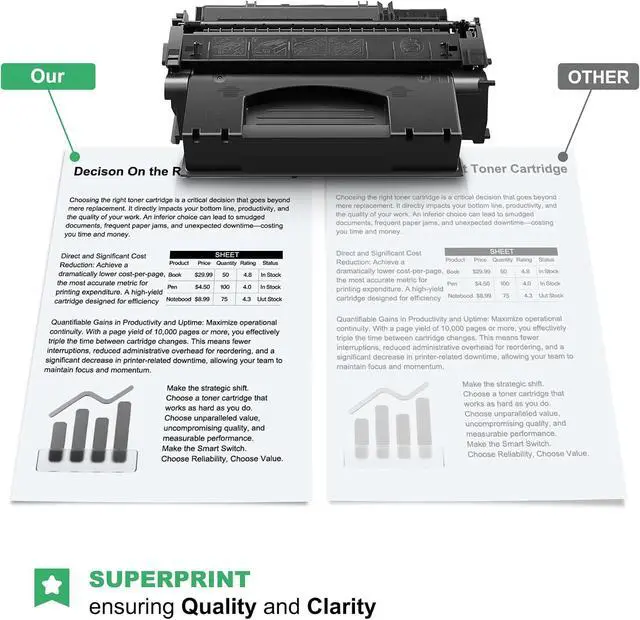 Alt view image 4 of 6 - 49X Toner Cartridge : 2 Pack 49X Replacement for HP 49X Q5949X 49A Q5949A 53X Q7553X Toner Cartridge for 1160 1160Le 1320 1320n 1320nw 1320t 1320tn 3390 3392 Printer - Black