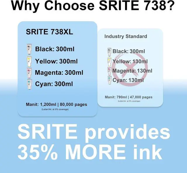 Alt view image 4 of 7 - SRITE 738 DesignJet Ink Cartridges (300ml X 4 Black Cyan Magenta Yellow)