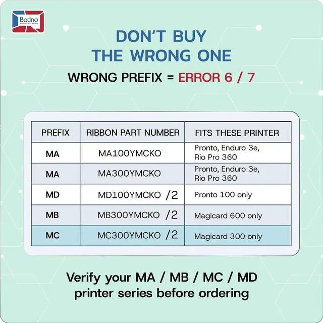 Alt view image 3 of 7 - Bodno Magicard 300 Printer MC300YMCKO/2 Color Ribbon - YMCKO - 300 Prints Software Demo Card