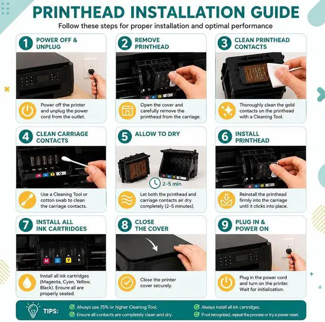 Alt view image 6 of 7 - 951 950 Printhead Replacement for HP Officejet Pro 8610 8600 Printhead for HP Officejet Pro 8100 8620 8630 8660 8625 8635 8640 8650 251DW 276DW Printer Replacement Accessories (with Chip)