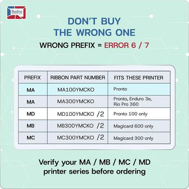 Alt view image 3 of 7 - Magicard MA100YMCKO Color Ribbon - YMCKO - 100 Prints with Bodno Premium CR80 30 Mil Graphic Quality PVC Cards - Qty 100