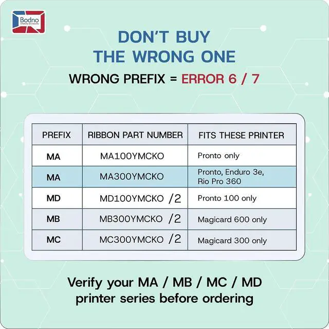 Alt view image 3 of 7 - Bodno MA300YMCKO Color Ribbon - YMCKO - 300 Prints Premium CR80 30 Mil Graphic Quality PVC Cards - Qty 300