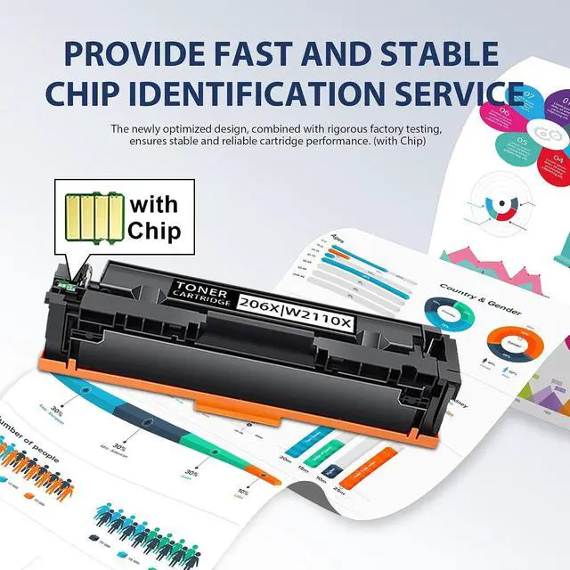 Alt view image 5 of 7 - 206X Toner Cartridges 4 Pack High Yield with Chip Replacement for HP 206A 206X W2110X W2111X W2112X W2113X for Color LaserJet Pro M255dw M255nw MFP M283cdw M283fdn M283fdw Printer (B/C/Y/M)