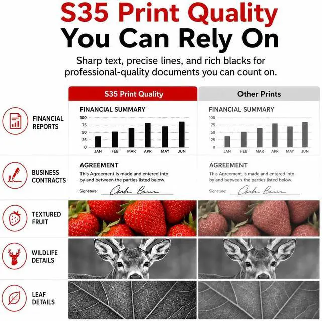 Alt view image 5 of 7 - High Yield S35 Black Toner Cartridge (7833A001AA) 1-Pack: S35 Toner Cartridge Replacement for ImageCLASS D320 D340 FAXPHONE L170 L360 LaserClass 310 320 Printer