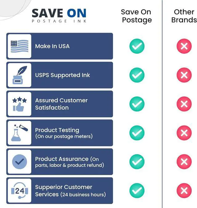 Alt view image 3 of 7 - Compatible Pitney Bowes SL-870-1 Red Ink Cartridge Inkjet Printer Ink for SendPro Mailstation CSD1 Postage Meter Machine - PB Replacement Printer Cartridge w/OEM Compatibility