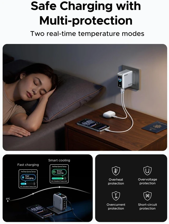 Alt view image 7 of 7 - Nexode Pro Charger 160W GaN 5-Port Fast USB C Wall Charger Block Type-C Charging with Smart Display & Touch Control Compatible for MacBook Pro/Air iPhone 17/16 Series iPad Galaxy