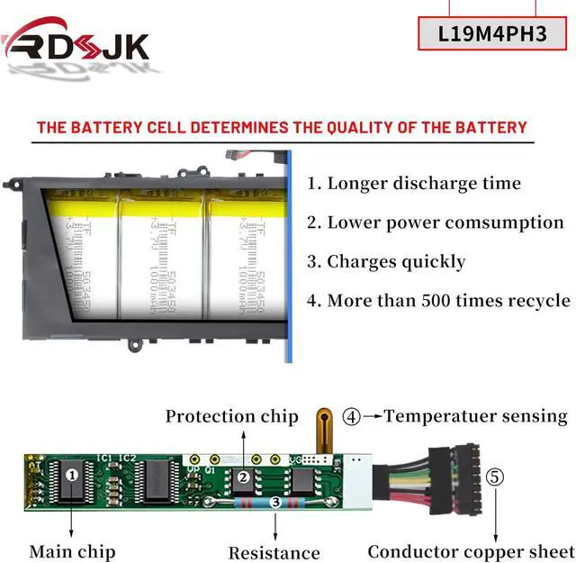 Alt view image 5 of 7 - L19M4PH3 L19D4PH3 L19C4PH3 Laptop Battery for Lenovo Ideapad Yoga Slim 7 Pro-14ARH5 Pro-14ITL5 Pro-14IHU5 Pro-14ACH5 Pro-14IAP7 Series 5B10Z49514 SB10Z49515 SB10Z49516 SB10Z49517 15.44V 61Wh 3950mAh