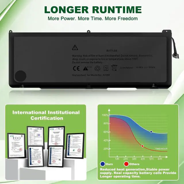 Alt view image 2 of 7 - A1383 A1297 Battery Replacement for MacBook Pro 17 inch A1297(Early 2011-Late 2011)