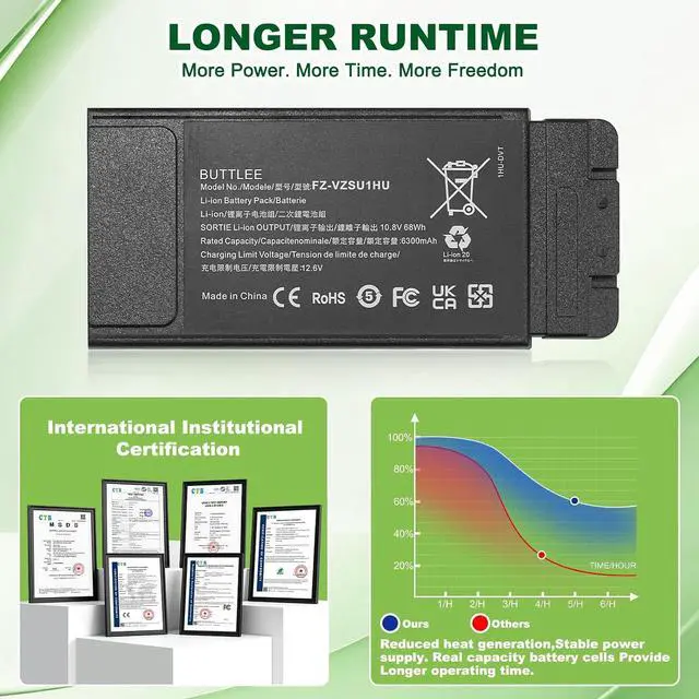 Alt view image 2 of 7 - FZ-55 FZ-VZSU1HU Battery Replacement Pack for PANASONIC TOUGHBOOK 55 Mk1 Higher Capacity 10.8V 68Wh (Not Suitable for CF-54)