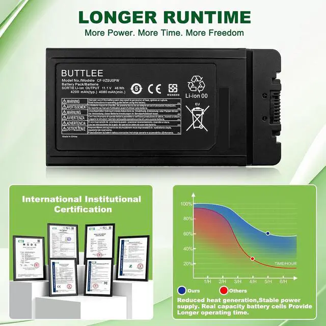 Alt view image 2 of 7 - CF-54 Battery for Panasonic Toughbook CF-54 Series Compatible with CF-VZSU0PR CF-VZSU0PW CF-VZSU0GW Replaces CF-54 Mk1 Mk2 Mk3 54 Gloved Multi Touch