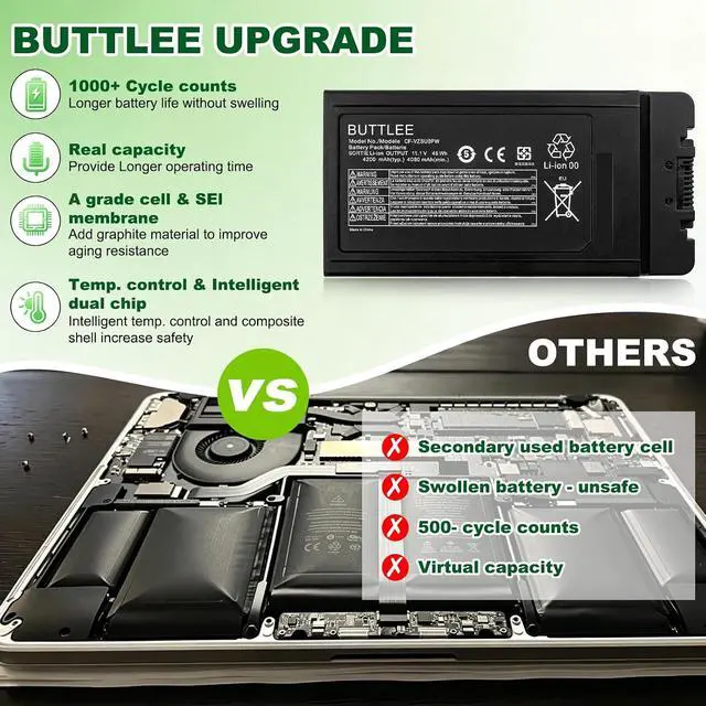 Alt view image 3 of 7 - CF-54 Battery for Panasonic Toughbook CF-54 Series Compatible with CF-VZSU0PR CF-VZSU0PW CF-VZSU0GW Replaces CF-54 Mk1 Mk2 Mk3 54 Gloved Multi Touch