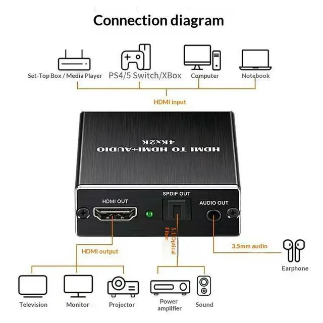 Alt view image 6 of 6 - 4K 2K Video Extractor HDMI-Compatible To 3.5MM Audio Converter SPDIF Optical TOSLINK Stereo Out Splitter Adapter