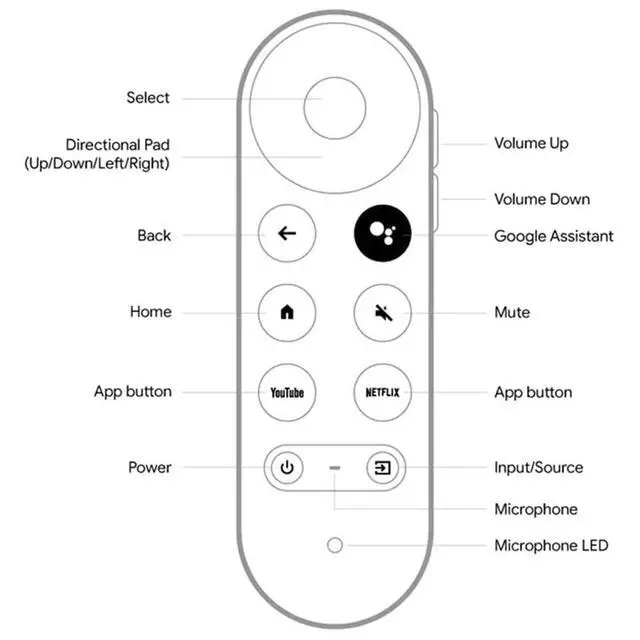 Alt view image 3 of 3 - Remote Control For Google G9N9N Chromecast GoogelTV Box For GA01920-US GA01923-US GA01919-US GA02463-US GA01409-US GA02464-US