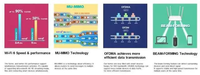 Main image of 1800Mbps 6 Adapter Card 2.4GHz 5GHz Dual Band AX1800 USB3.0 LAN Adapter MU-MIMO IEEE802.11AX