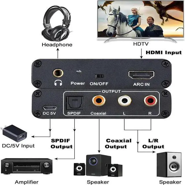 Alt view image 6 of 6 - HDMI ARC Adapter, 192KHz HDMI ARC Audio Extractor with Optical SPDIF, Coaxial, 3.5mm L/R, RCA Stereo, HDMI ARC To RCA Optical Au