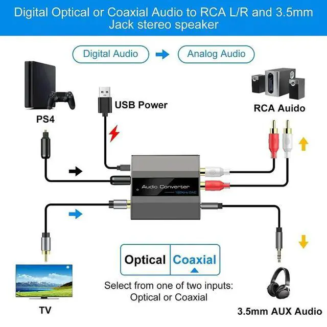 Alt view image 6 of 6 - Optical to RCA Converter Audio Converter Digital to Analog Audio Coaxial to RCA Adapter 3.5mm AUX with Optical Cable