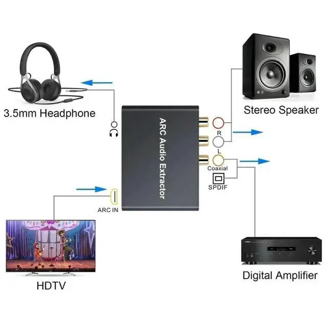 Alt view image 6 of 6 - ARC Audio Extractor Converter 192KHz HDMI ARC To SPDIF Coaxial L/R Stereo RCA 3.5mm Stereo Audio Adapter for TV Soundbar Speaker