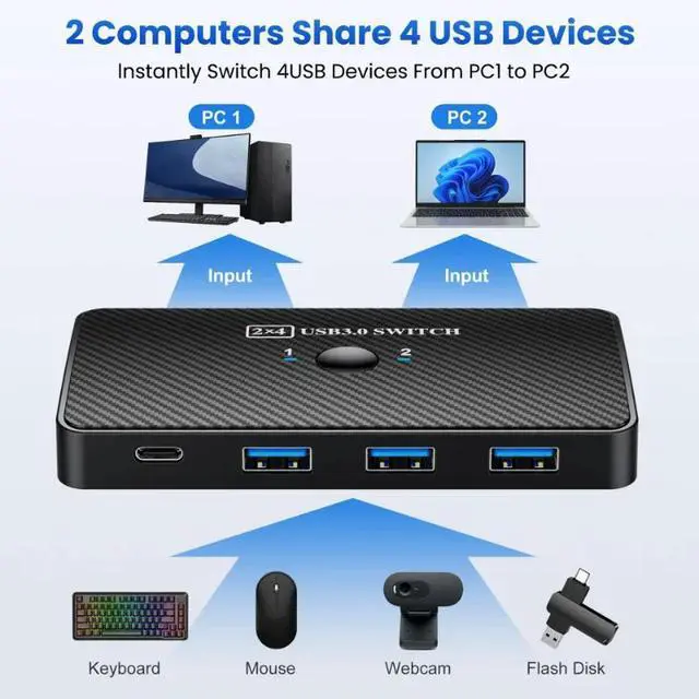 Alt view image 6 of 6 - USB3.0 KVM Switch Adapter USB 3.0 Switcher 2 Input 4 Output USB Switch KVM Switcher Printer Sharer For Computer Keyboard