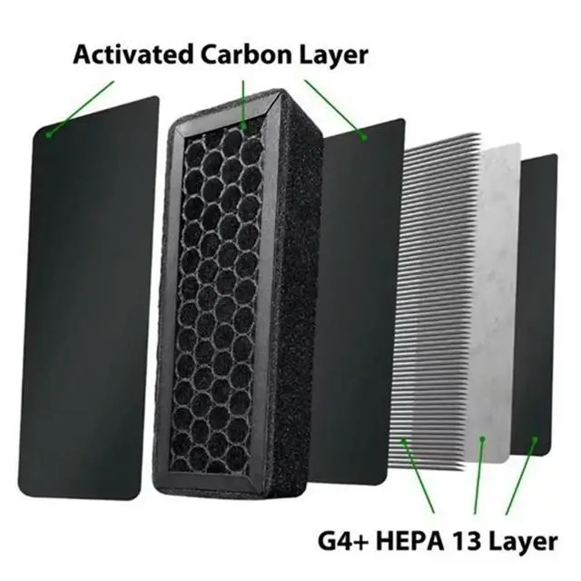 Alt view image 4 of 6 - 2Pcs Air Filter for P2S HEPA 13+ Activated Carbon Combo Air Filter for P2S 3D Printer Accessories