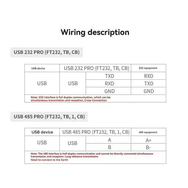 Alt view image 4 of 6 - Serial Port Converter Module with Guide Rail DB9 Male/USB-B Interface U4P-FT1B USB 485 PRO(FT232,TB,1, CB)
