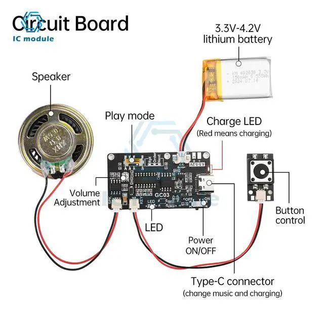 Alt view image 3 of 3 - GC03 Recordable Sound Module 8M MP3 Button Control Music Voice Player with Speaker for DIY Greeting Card Gift