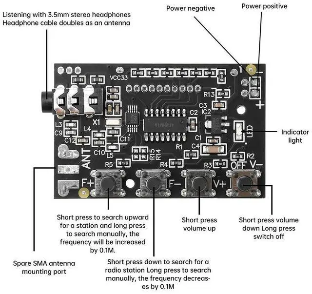 Main image of DC 2.8V-12V Two-Channel Stereo FM Radio Module FM Receiver Board 76.0mhz~108.0mhz Electronic Kit