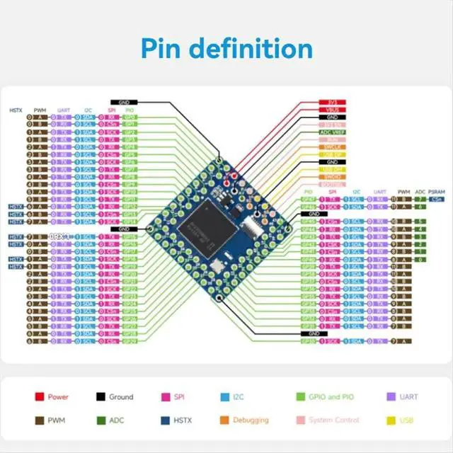 Alt view image 5 of 6 - For RP2350 Core2350B Core Board Dual-Core Dual Architecture 150MHz Support PSRAM