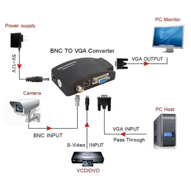Alt view image 6 of 6 - BNC S-Video VGA to VGA Video Converter 1080P BNC to VGA Output Adapter Digital Switch Box for TV Camera DVD DVR EU Plug