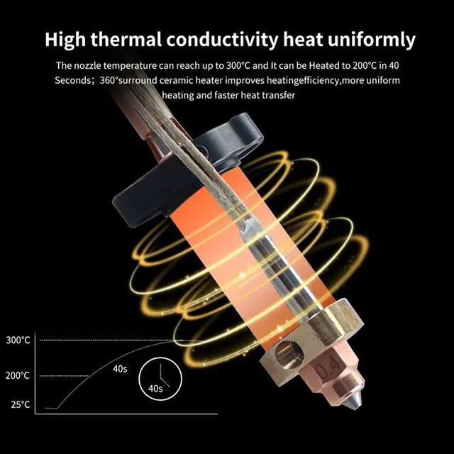 Alt view image 4 of 6 - For Hi Combo Upgraded Hotend Kit Hardened Steel Nozzle High Temperature and Fast Printing