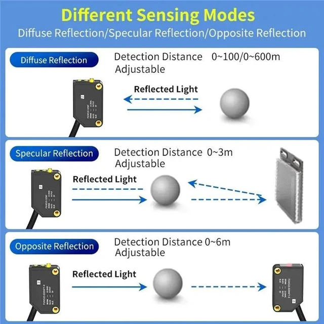 Alt view image 6 of 6 - FGNS10-10NF Optical-Electronics Sensor 24V Diffuse Reflective Red Visible Concentrator For Sensing