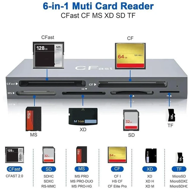 Alt view image 6 of 6 - Simultaneous Read USB C For Cfast 2.0 6 In 1 Card Reader For Cfast/CF MS/SD TF/XD Memory Cards
