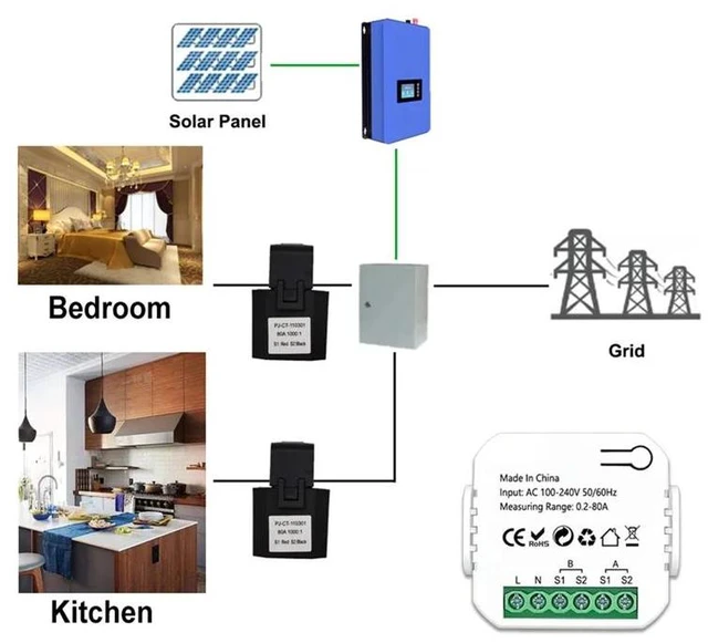 Alt view image 6 of 6 - Tuya Smart Zigbee Energy Meter 2 Way Bidirectional With Current Sensor Clamp App Monitor Power 100-240VAC,2 Channels 2CT Du