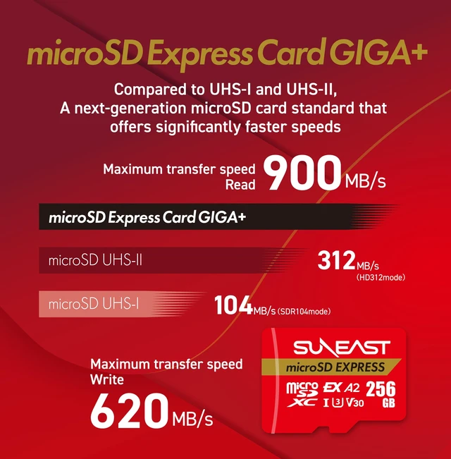 Alt view image 2 of 5 - SUNEAST 1TB microSD Express Memory Card,Compatible with Nintendo-Switch 2