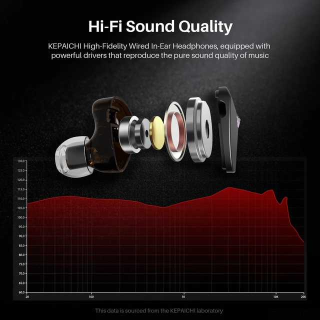 Alt view image 3 of 5 - KEPAICHI USB C IEM Earphones with DAC Chip, HiFi Wired Earbuds with Dual Magnetic Dynamic Drivers, 0.78mm 2-Pin Detachable Cable, HD Mic in Ear Monitor Headphones for Music Gaming Singers & Drummers