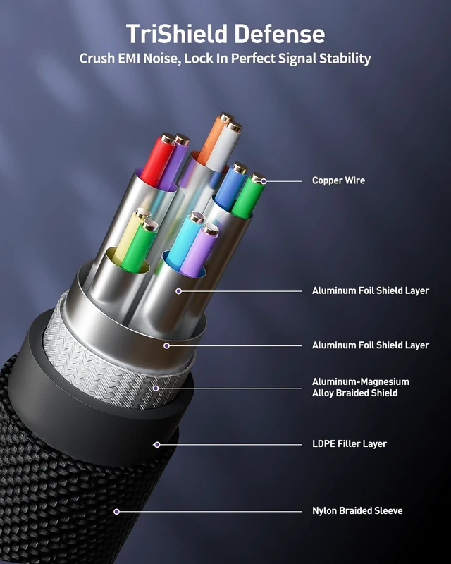 Alt view image 5 of 5 - VCELINK HDMI 2.1 Keystone Jack and Coupler 7.09, F2F Pigtail Cable 5-Pack