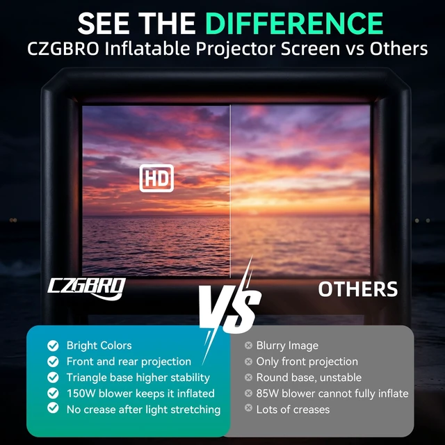 Alt view image 2 of 5 - CZGBRO Inflatable Movie Screen 14FT Inflatable Projector Screen for Outside
