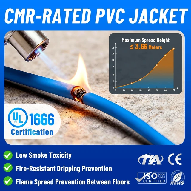 Alt view image 3 of 5 - Uvital Cat6 CMR Rated Ethernet Cable 500ft, 23AWG Solid Copper, PoE++