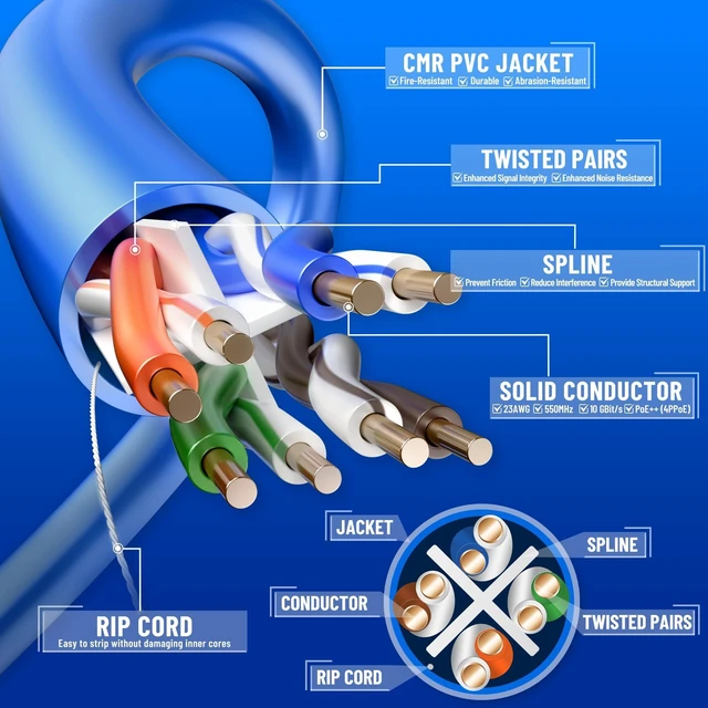 Alt view image 4 of 5 - Uvital Cat6 CMR Rated Ethernet Cable 500ft, 23AWG Solid Copper, PoE++
