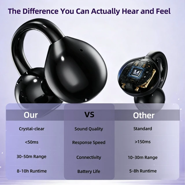 Alt view image 3 of 5 - Cyberix Open Ear Wireless Earbuds Bluetooth,with LED Touchscreen