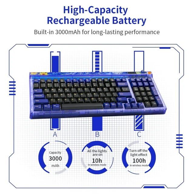 Alt view image 2 of 5 - Newmen GM980 Wireless Mechanical Keyboard,Tri-Mode BT5.0/2.4GHz/USB-C Hot Swappable Custom Keyboard,100 Keys Gasket Gaming Keyboards PBT keycaps Pre-lubed Linear Switch, RGB Backlit(Starry Swit