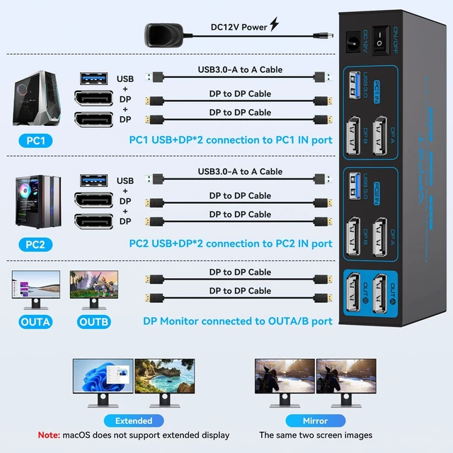 Alt view image 3 of 5 - 8K Displayport KVM Switch 2 Monitors 2 Computers 4K@120Hz Dual Monitor