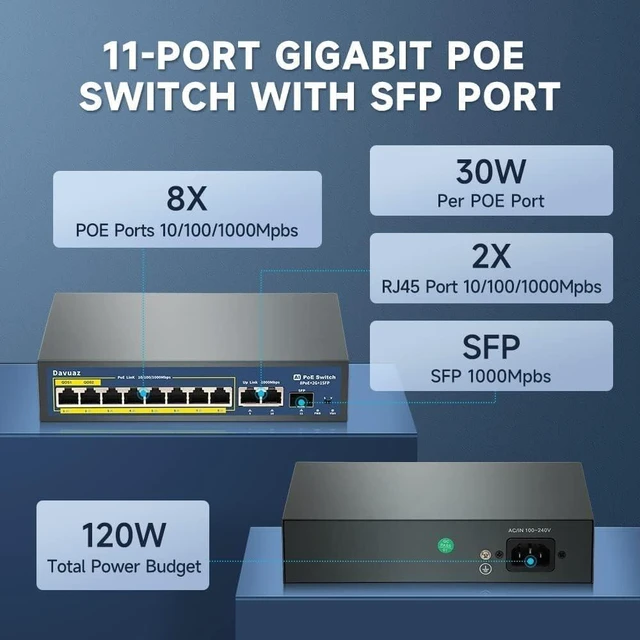 Alt view image 4 of 5 - Davuaz Gigabit PoE Switch mit 8 POE+ Port, 2 Gigabit Uplink Port und 1 SFP Port, IEEE802.3af/at konform, bis zu 120W, Metalldesign, ungemanaged Power Over Ethernet Switch